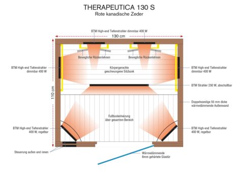 Infrarotkabine Therapeutica 130 S